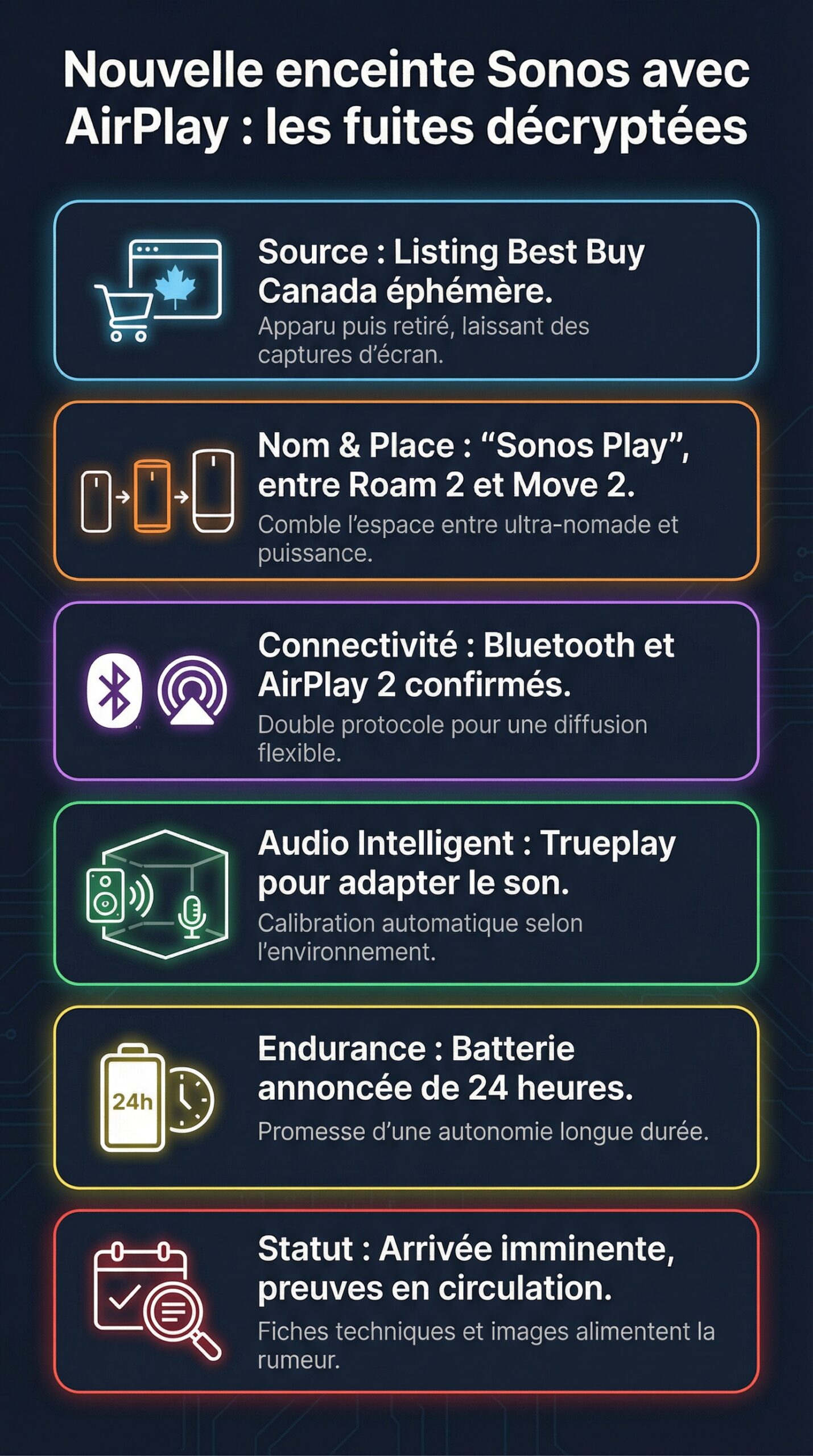 Infographie récapitulative : De nouvelles fuites annoncent l’arrivée imminente d’une enceinte Bluetooth Sonos avec AirPlay