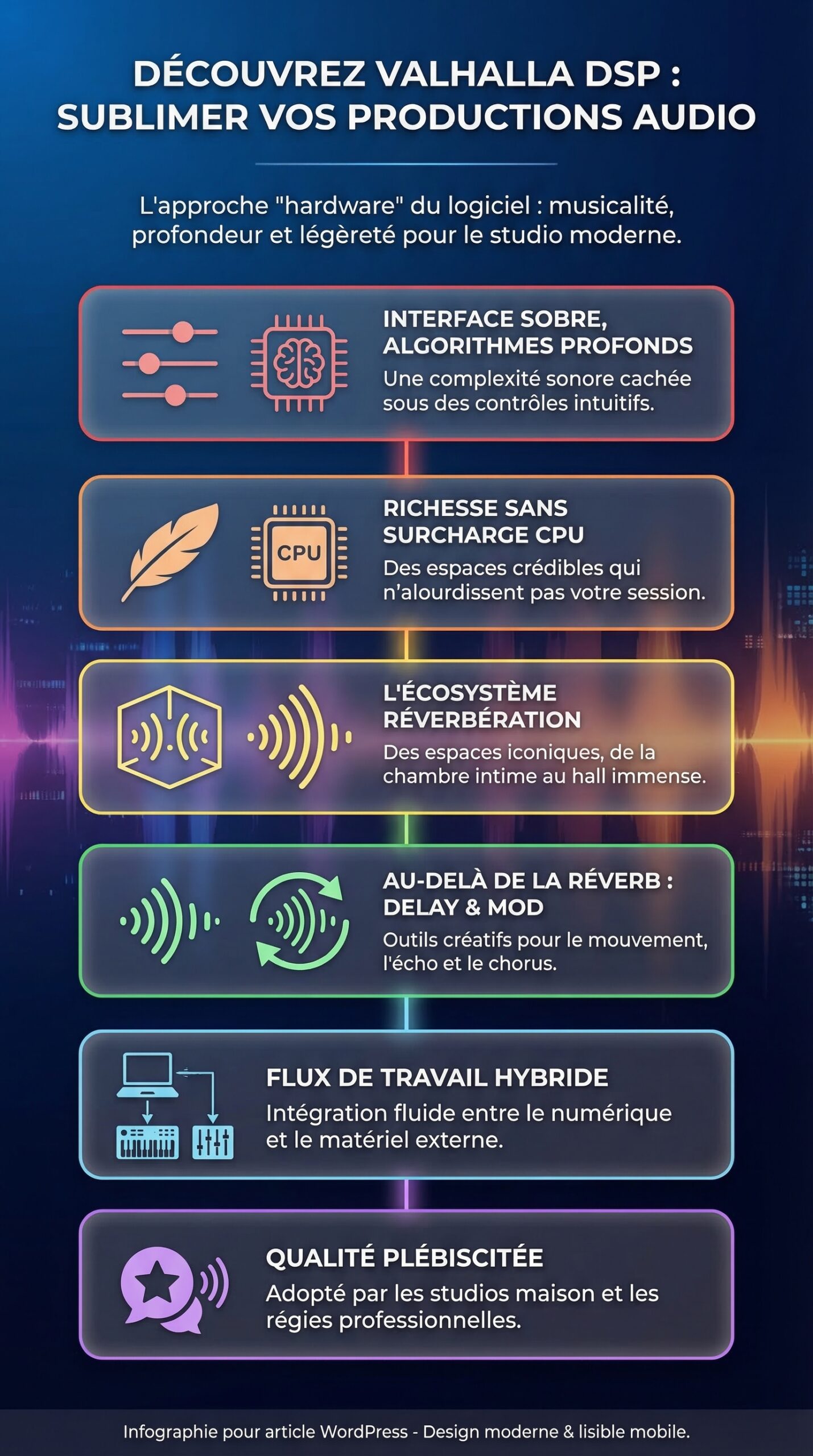 Infographie récapitulative : Découvrez valhalla dsp et ses outils pour sublimer vos productions audio