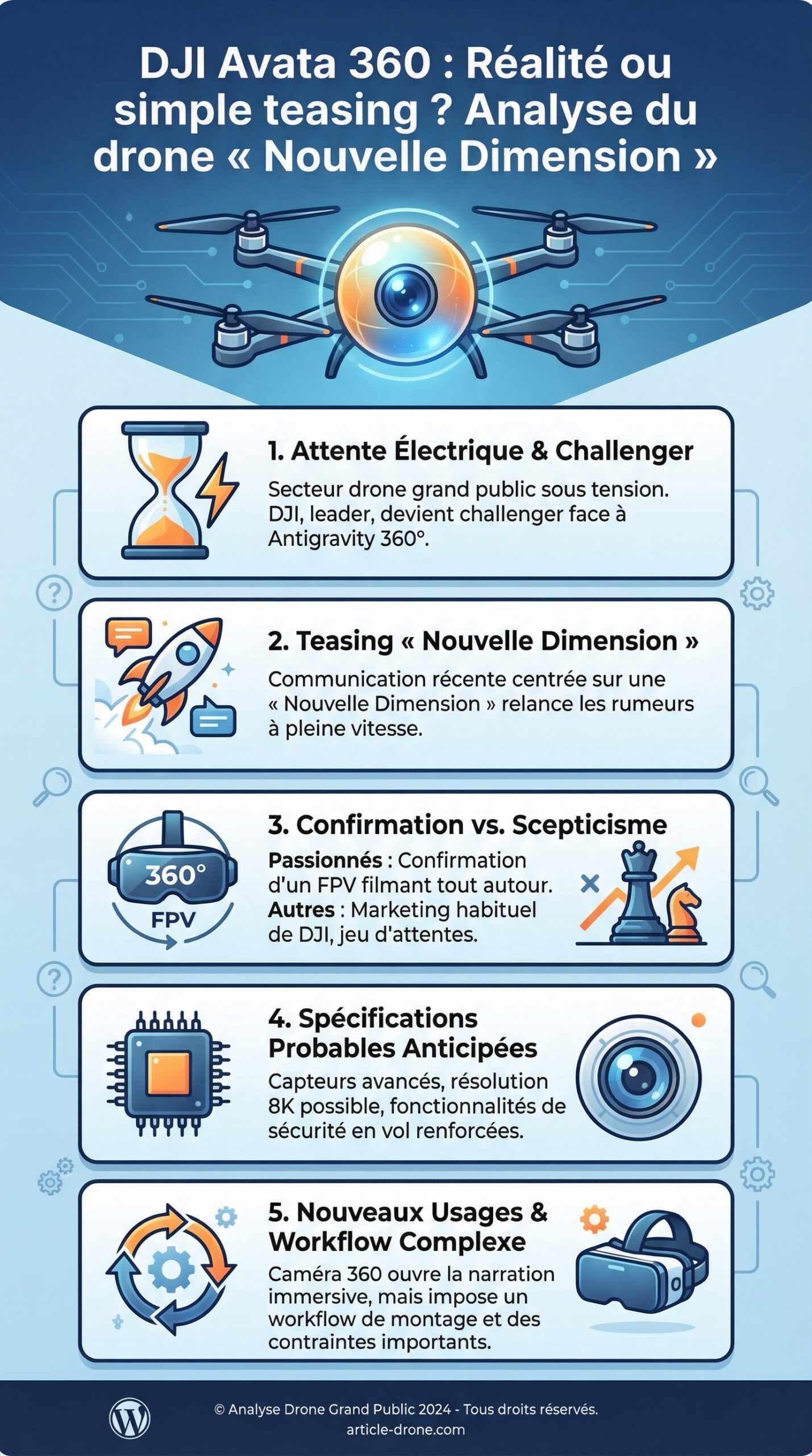 Infographie récapitulative : DJI Avata 360 : Réalité ou simple teasing ? Analyse du drone « Nouvelle Dimension »