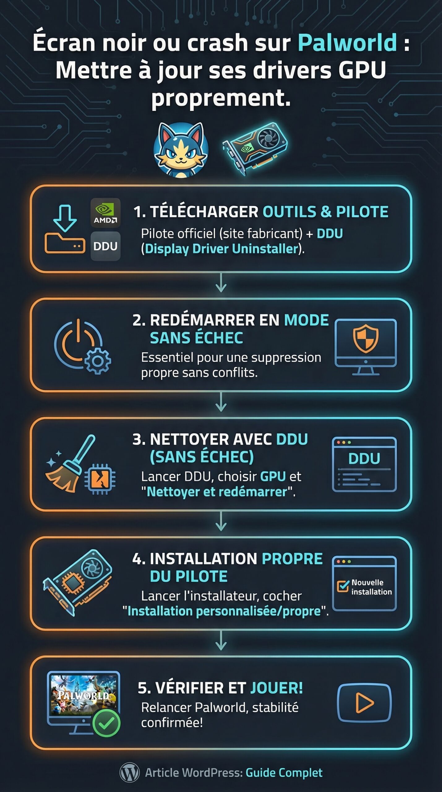 Infographie récapitulative : Écran noir ou crash sur Palworld : Mettre à jour ses drivers GPU proprement.