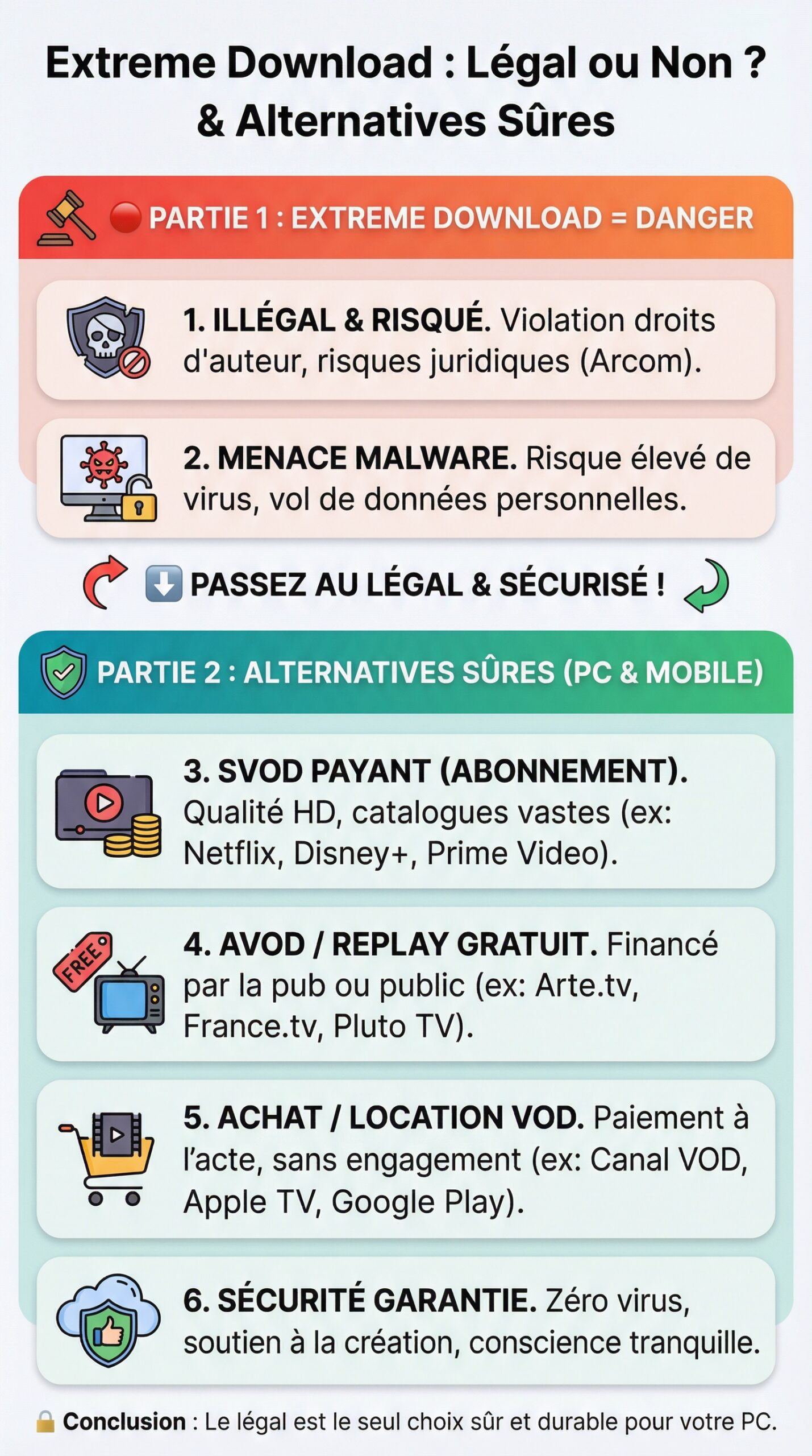 Infographie récapitulative : Extreme Download : Site Légal ou Non ? Alternatives Sûres pour Télécharger sur PC