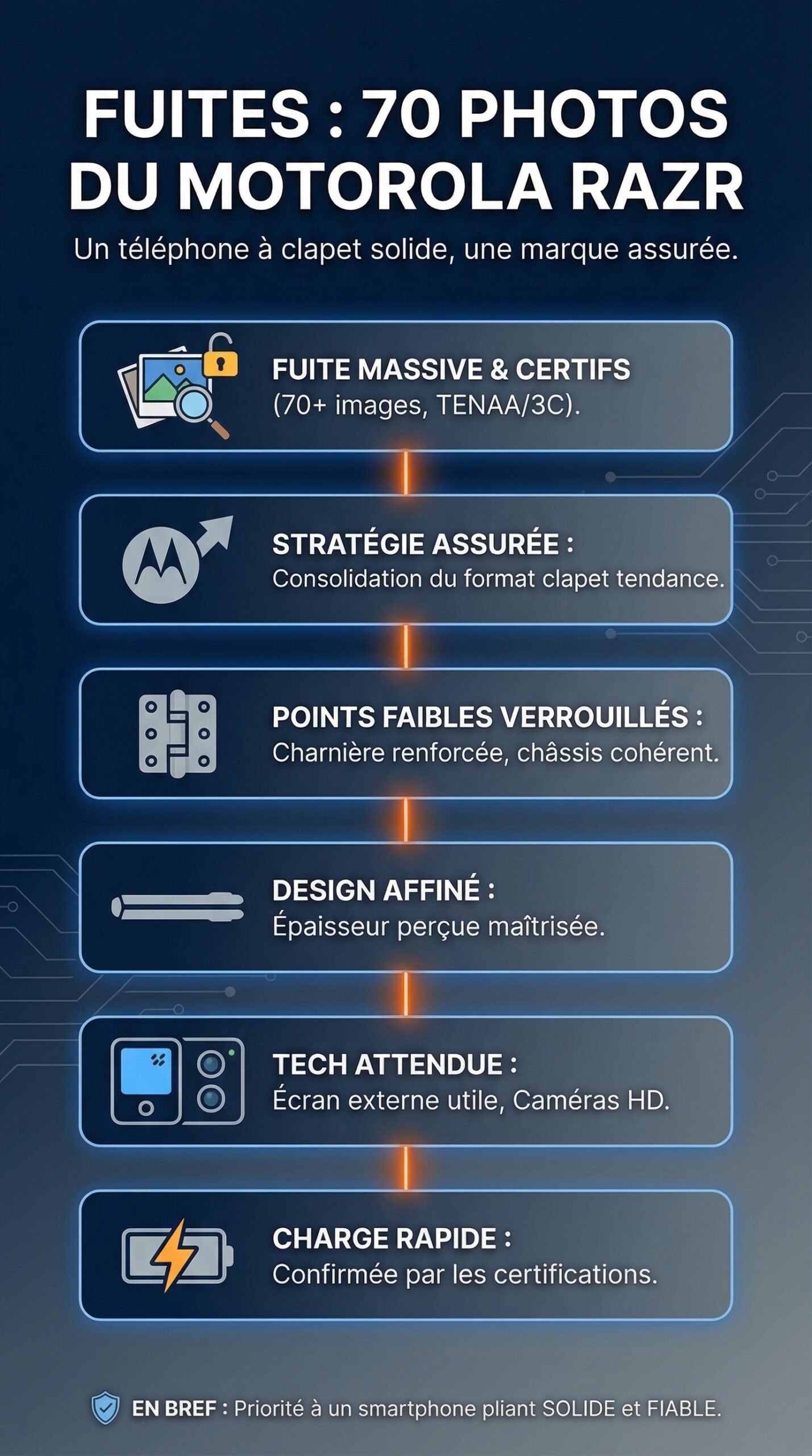Infographie récapitulative : Fuites : 70 photos du Motorola Razr dévoilent un téléphone à clapet solide signé par une marque assurée
