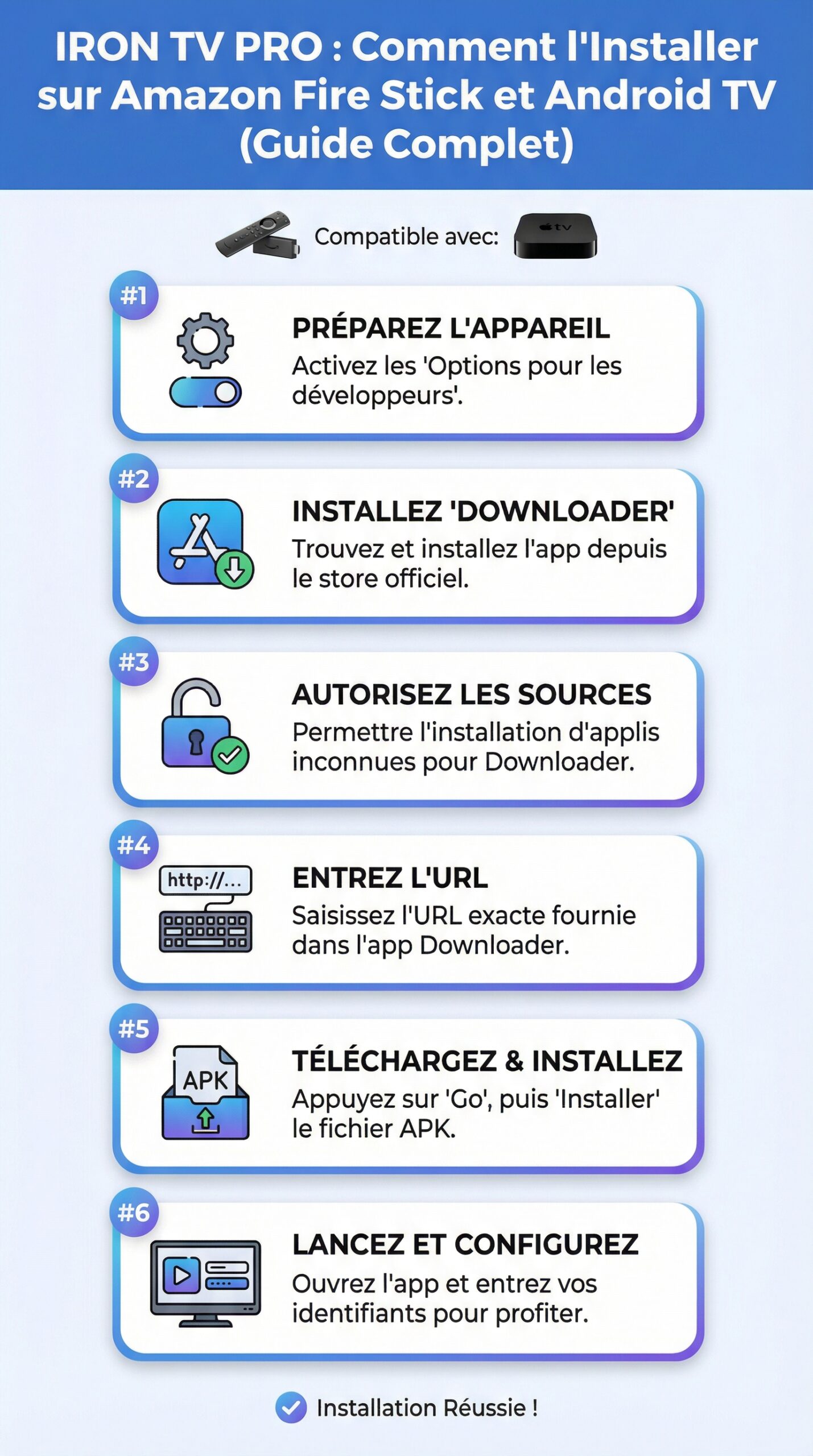 Infographie récapitulative : Iron TV Pro : Comment l&rsquo;Installer sur Amazon Fire Stick et Android TV (Guide Complet)