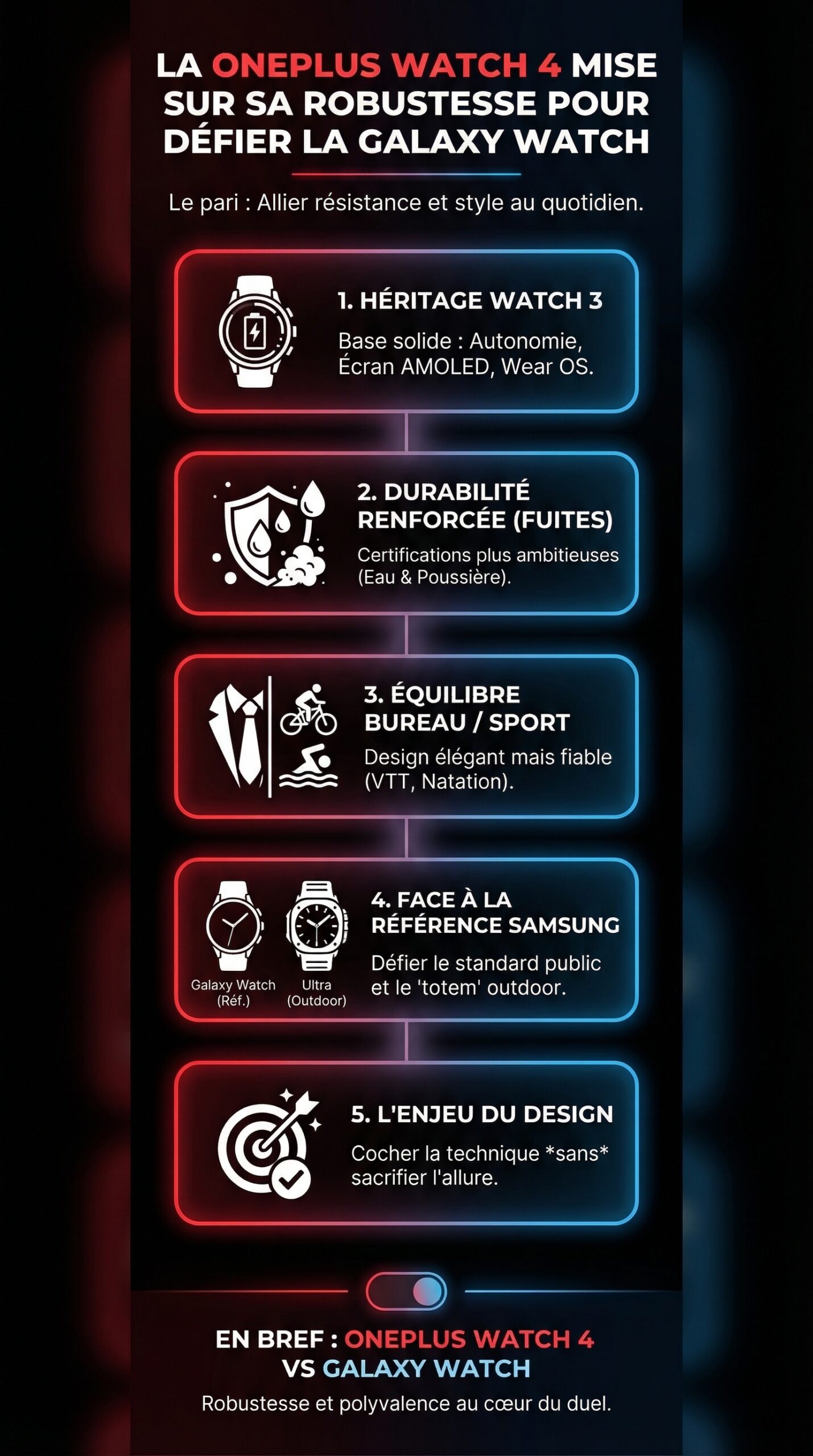 Infographie récapitulative : La OnePlus Watch 4 mise sur sa robustesse pour défier la Galaxy Watch