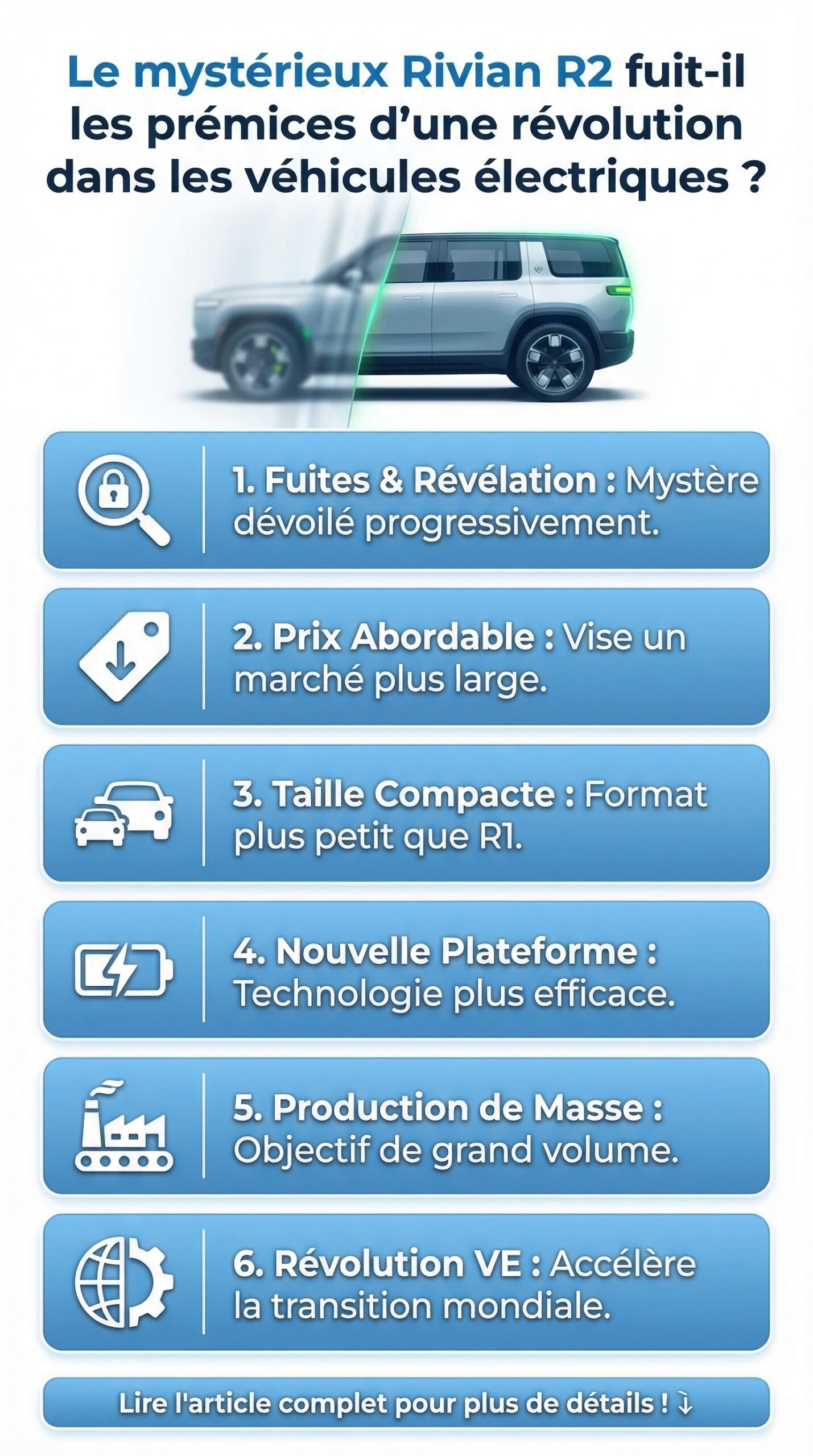 Infographie récapitulative : Le mystérieux Rivian R2 fuit-il les prémices d’une révolution dans les véhicules électriques ?