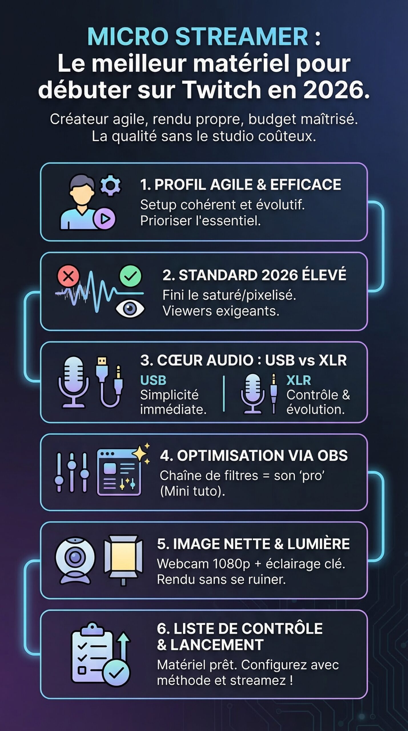 Infographie récapitulative : Micro Streamer : Le meilleur matériel pour débuter sur Twitch en 2026.