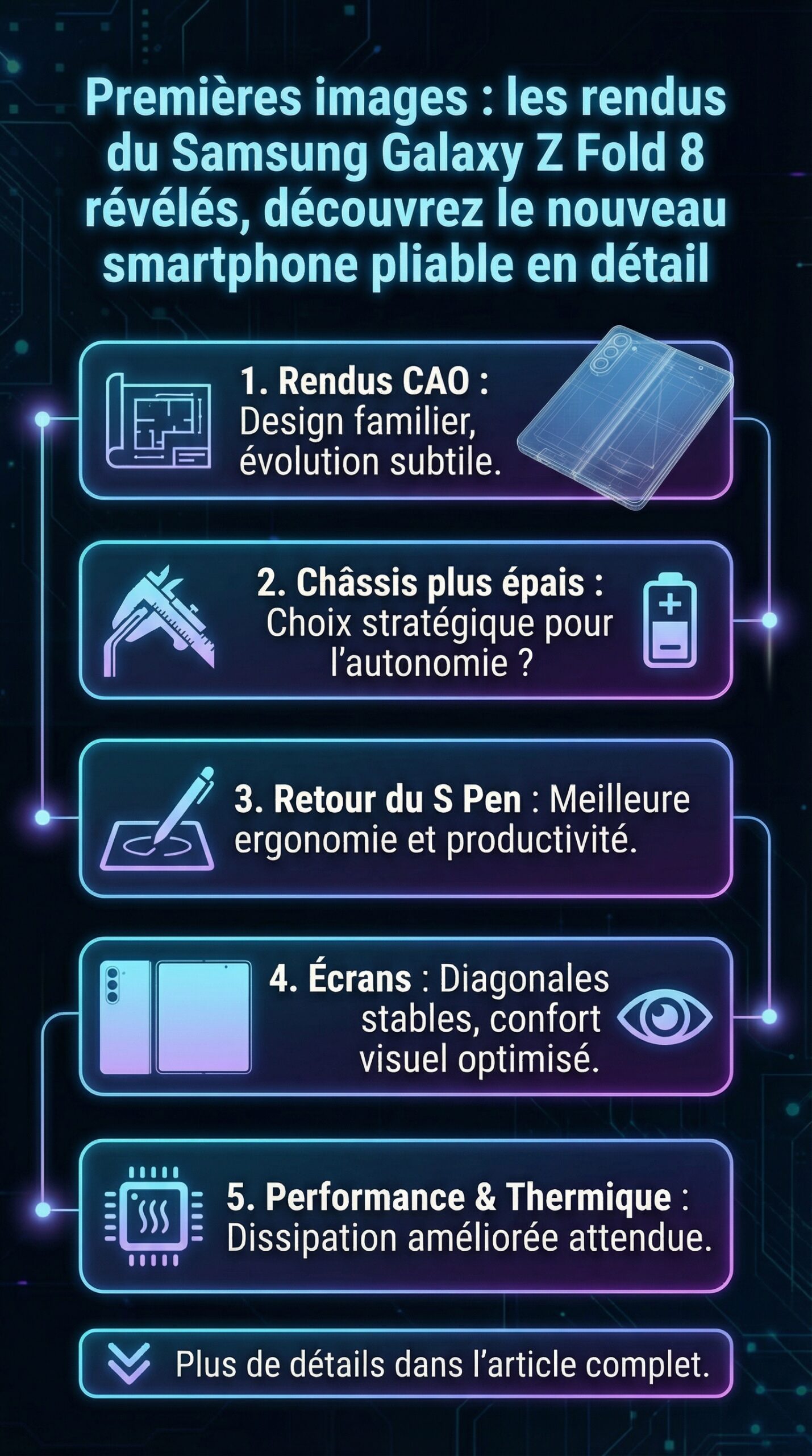 Infographie récapitulative : Premières images : les rendus du Samsung Galaxy Z Fold 8 révélés, découvrez le nouveau smartphone pliable en détail