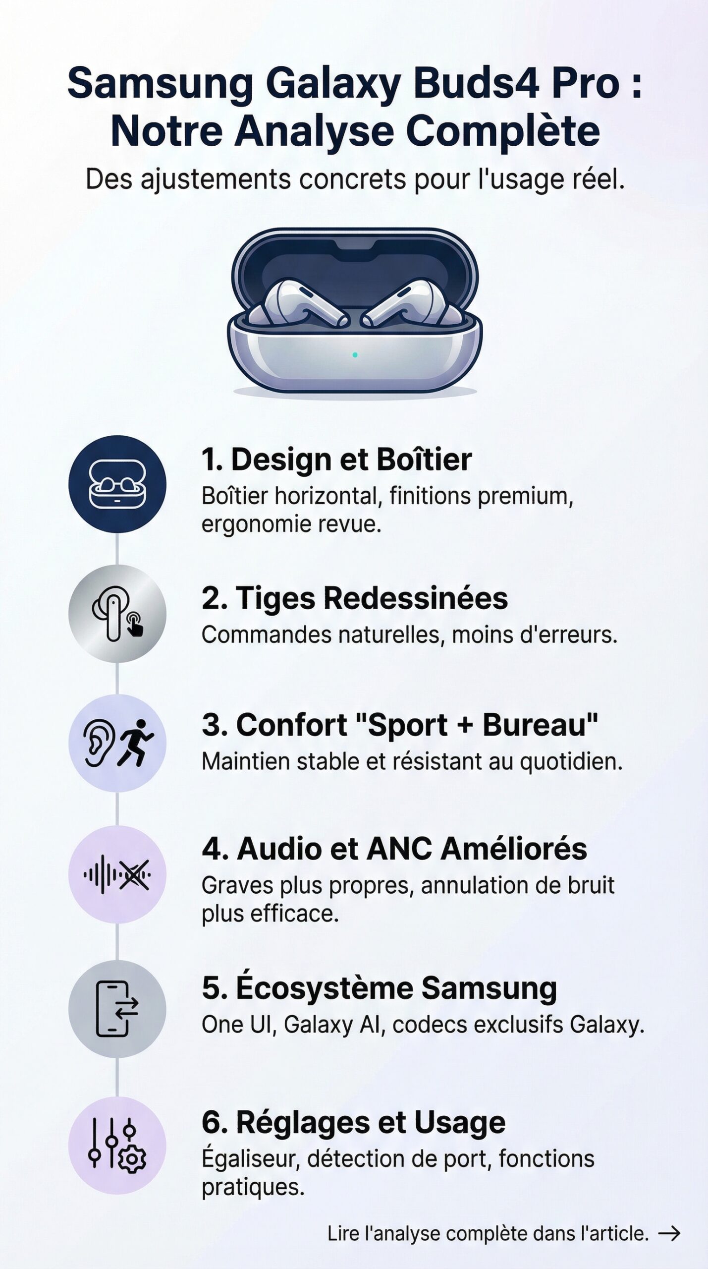 Infographie récapitulative : Samsung Galaxy Buds4 Pro : notre analyse complète des nouveaux écouteurs haut de gamme