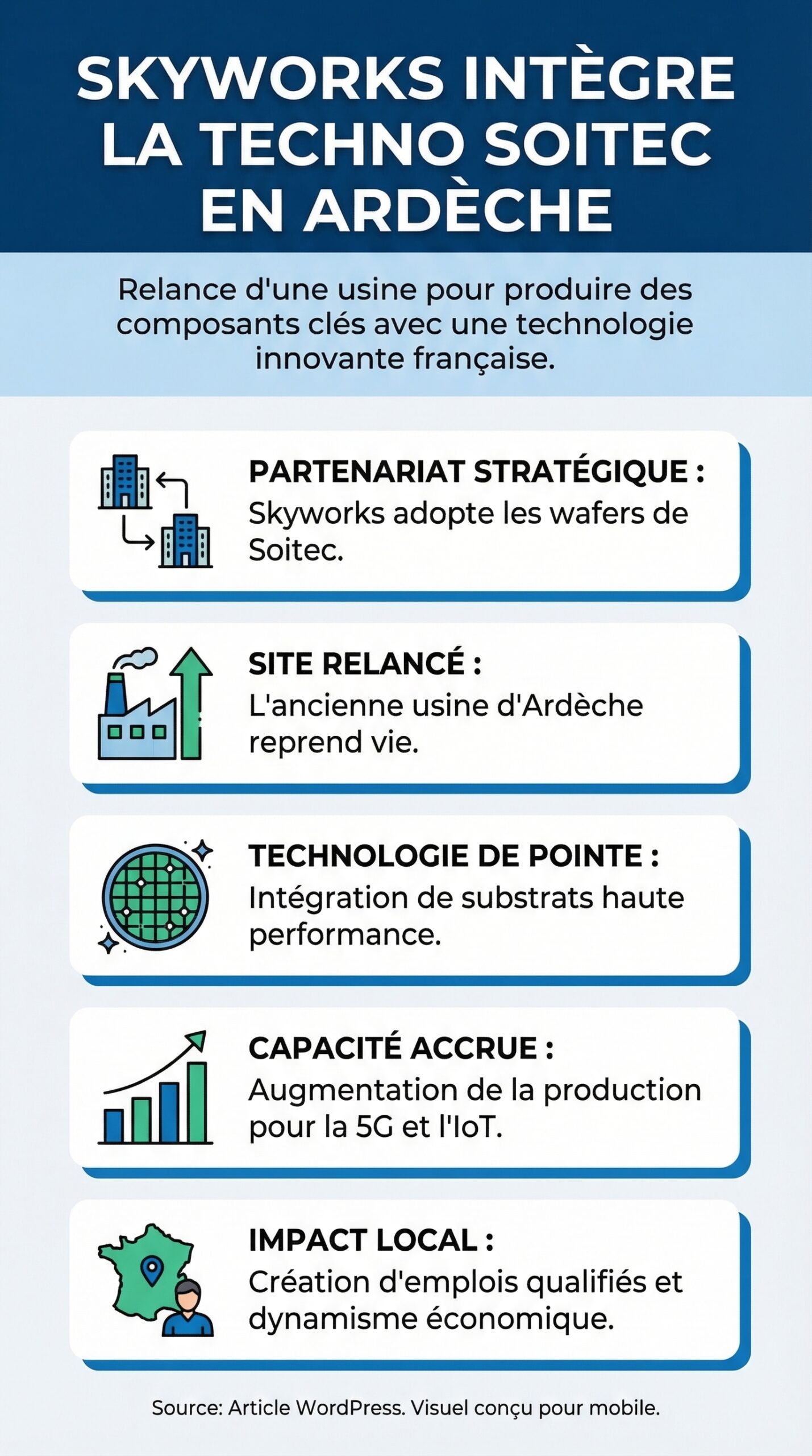 Infographie récapitulative : Skyworks intègre la technologie de Soitec sur un site industriel relancé en Ardèche