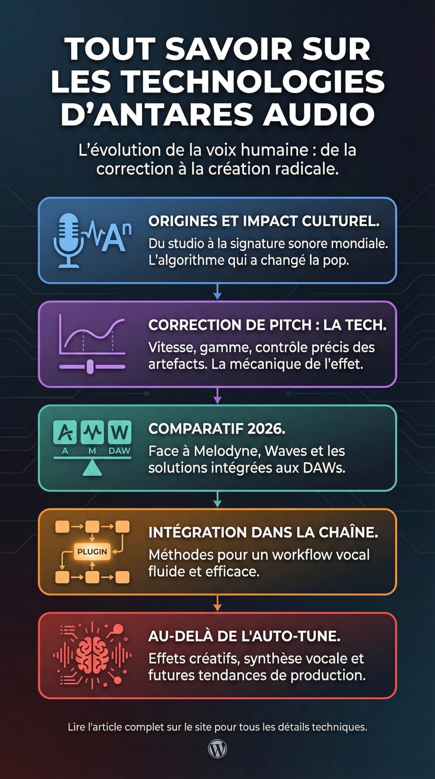 Infographie récapitulative : Tout savoir sur les technologies d&rsquo;antares audio