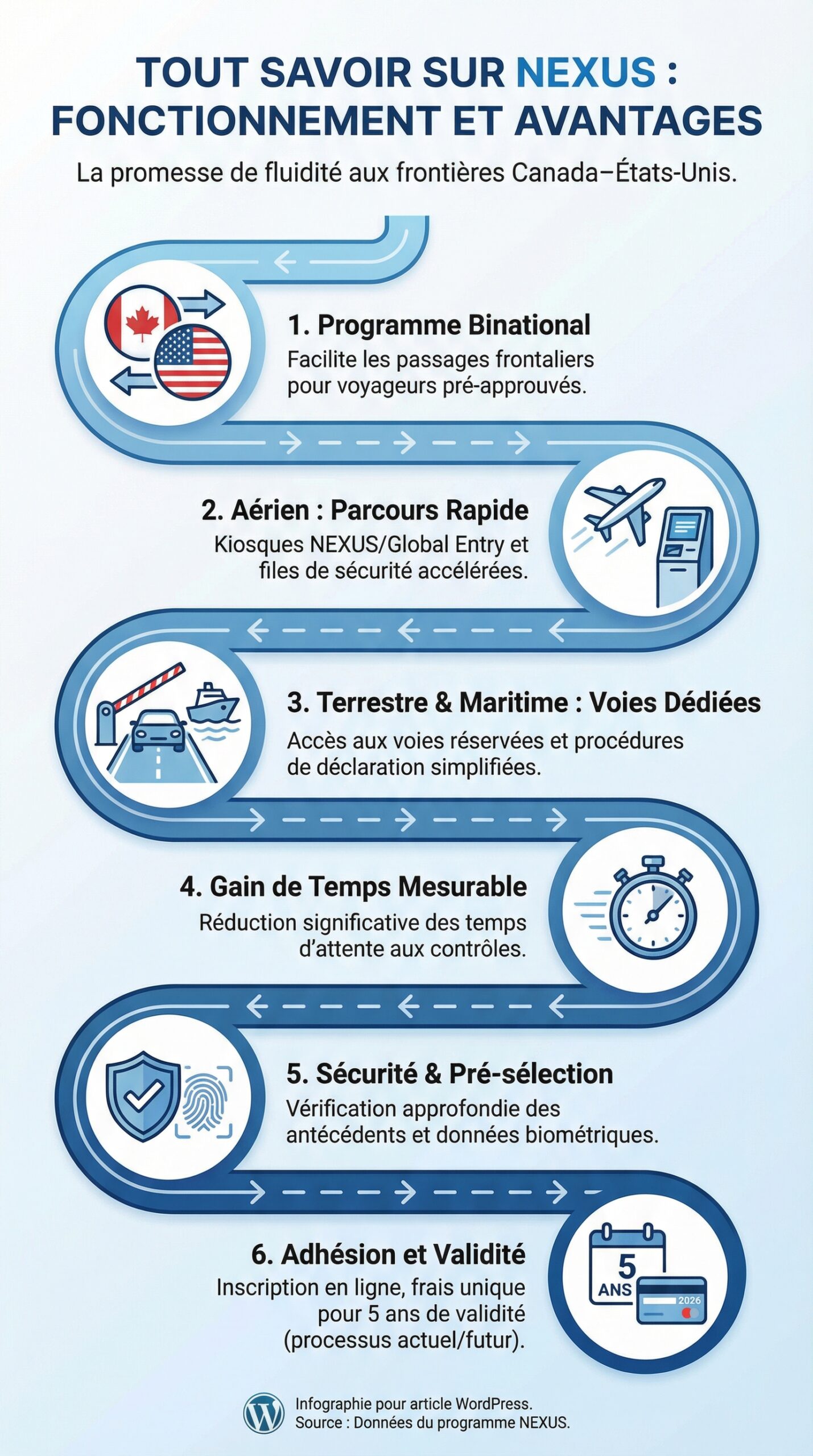 Infographie récapitulative : Tout savoir sur nexus : fonctionnement et avantages