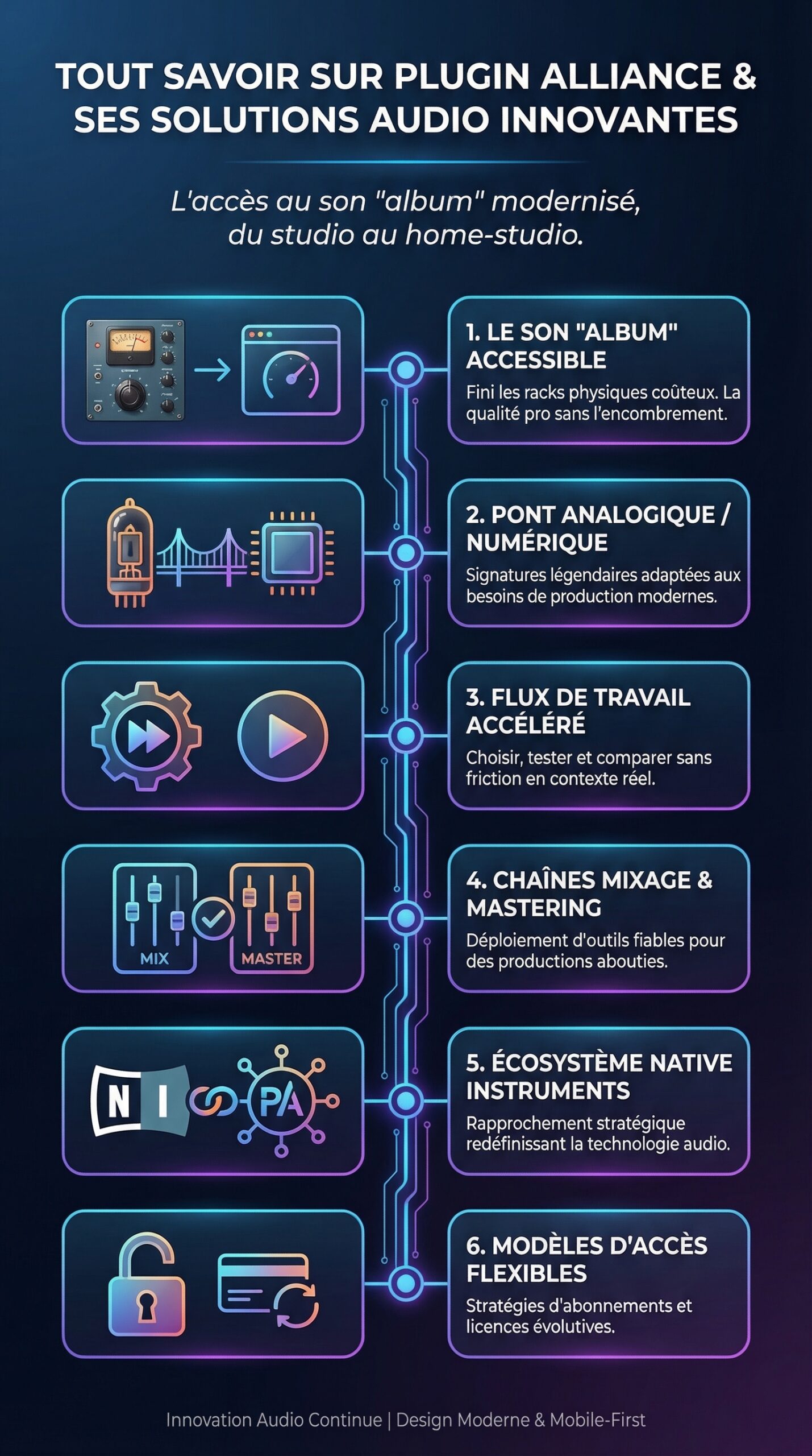 Infographie récapitulative : Tout savoir sur plugin alliance et ses solutions audio innovantes
