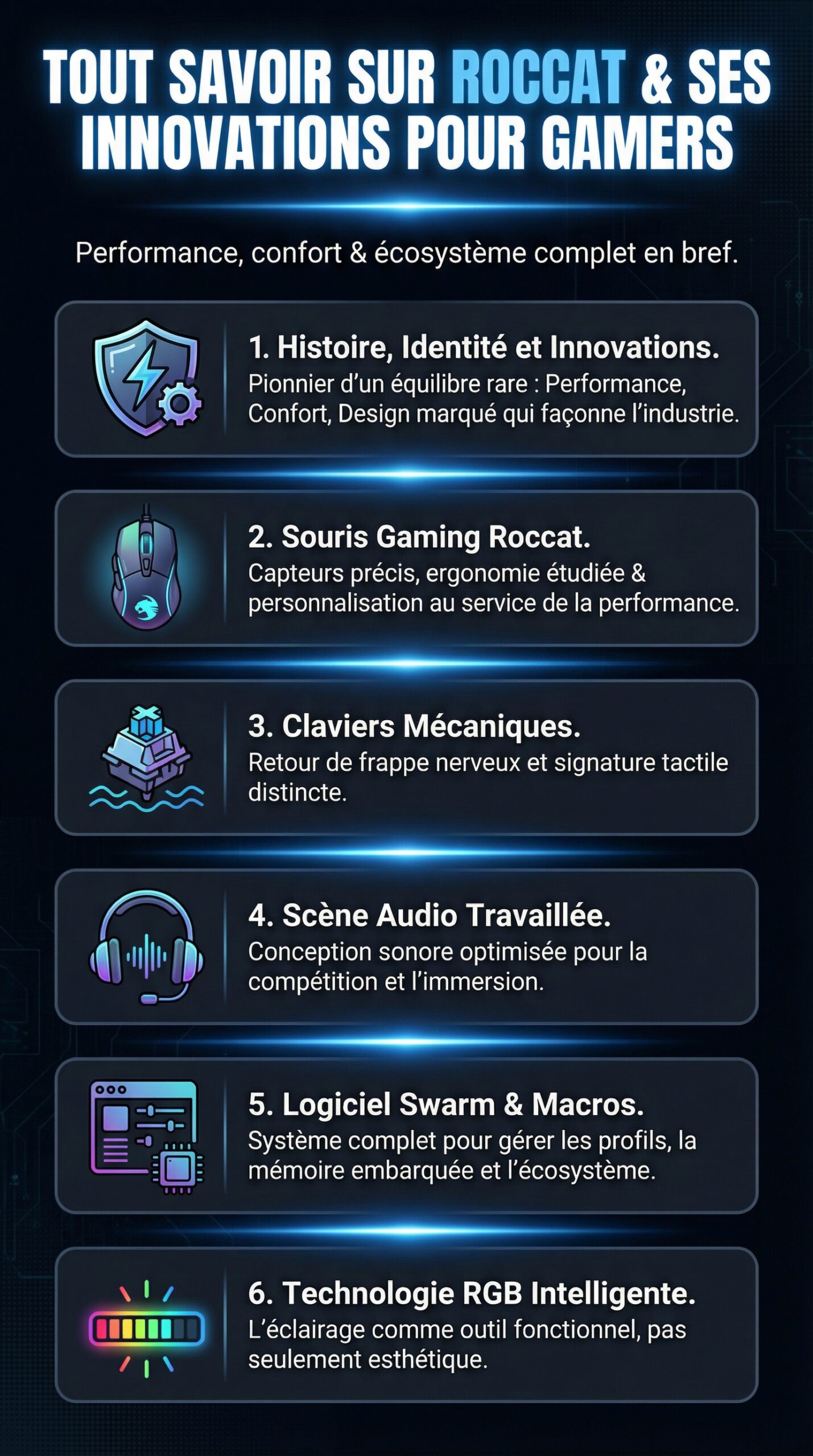 Infographie récapitulative : Tout savoir sur roccat et ses innovations pour gamers