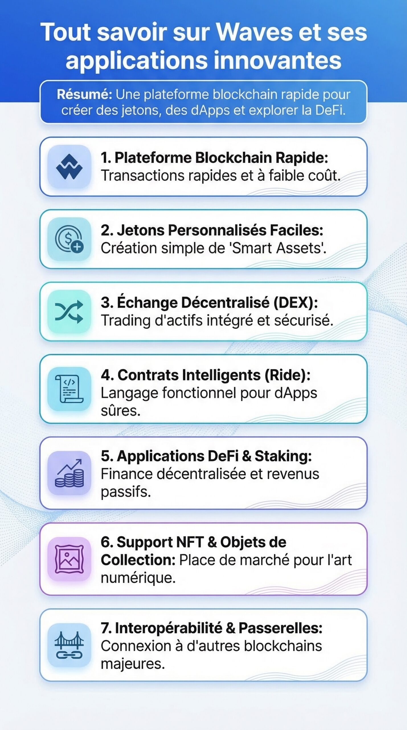 Infographie récapitulative : Tout savoir sur waves et ses applications innovantes