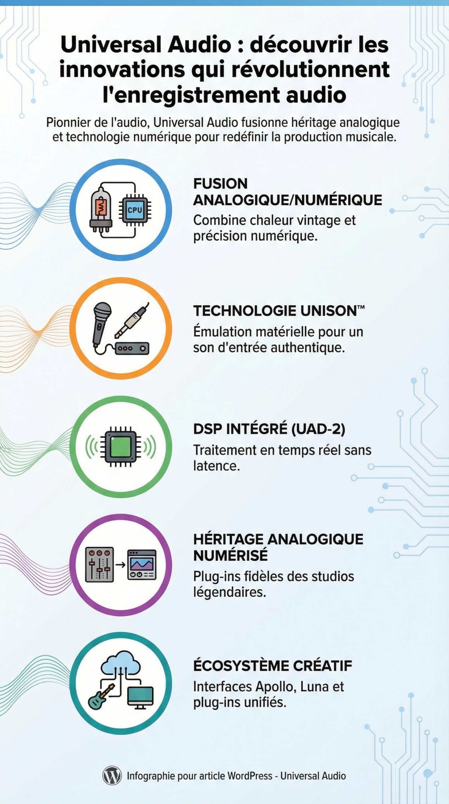 Infographie récapitulative : Universal audio : découvrir les innovations qui révolutionnent l’enregistrement audio