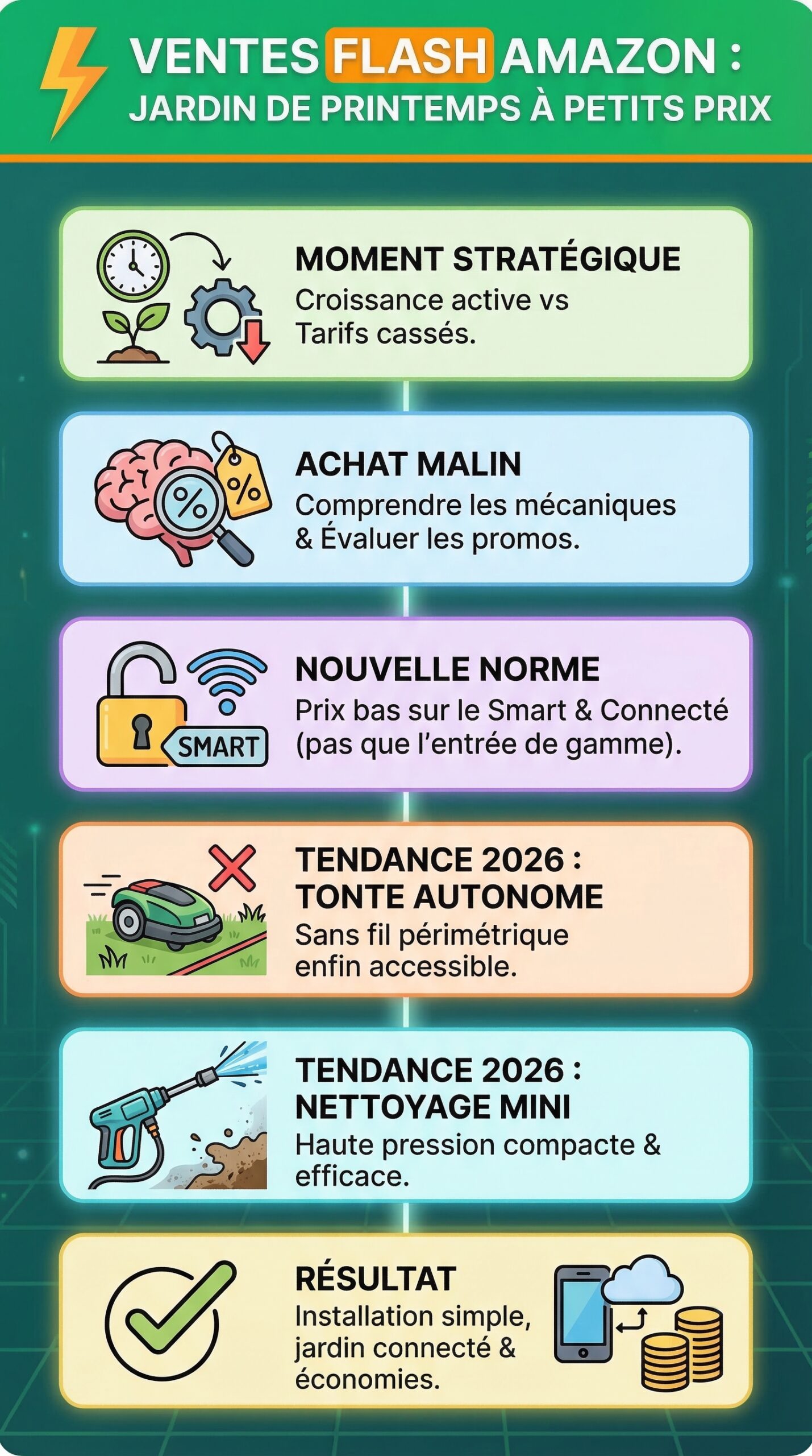 Infographie récapitulative : Ventes Flash Amazon : Équipez votre jardin pour le printemps à petits prix