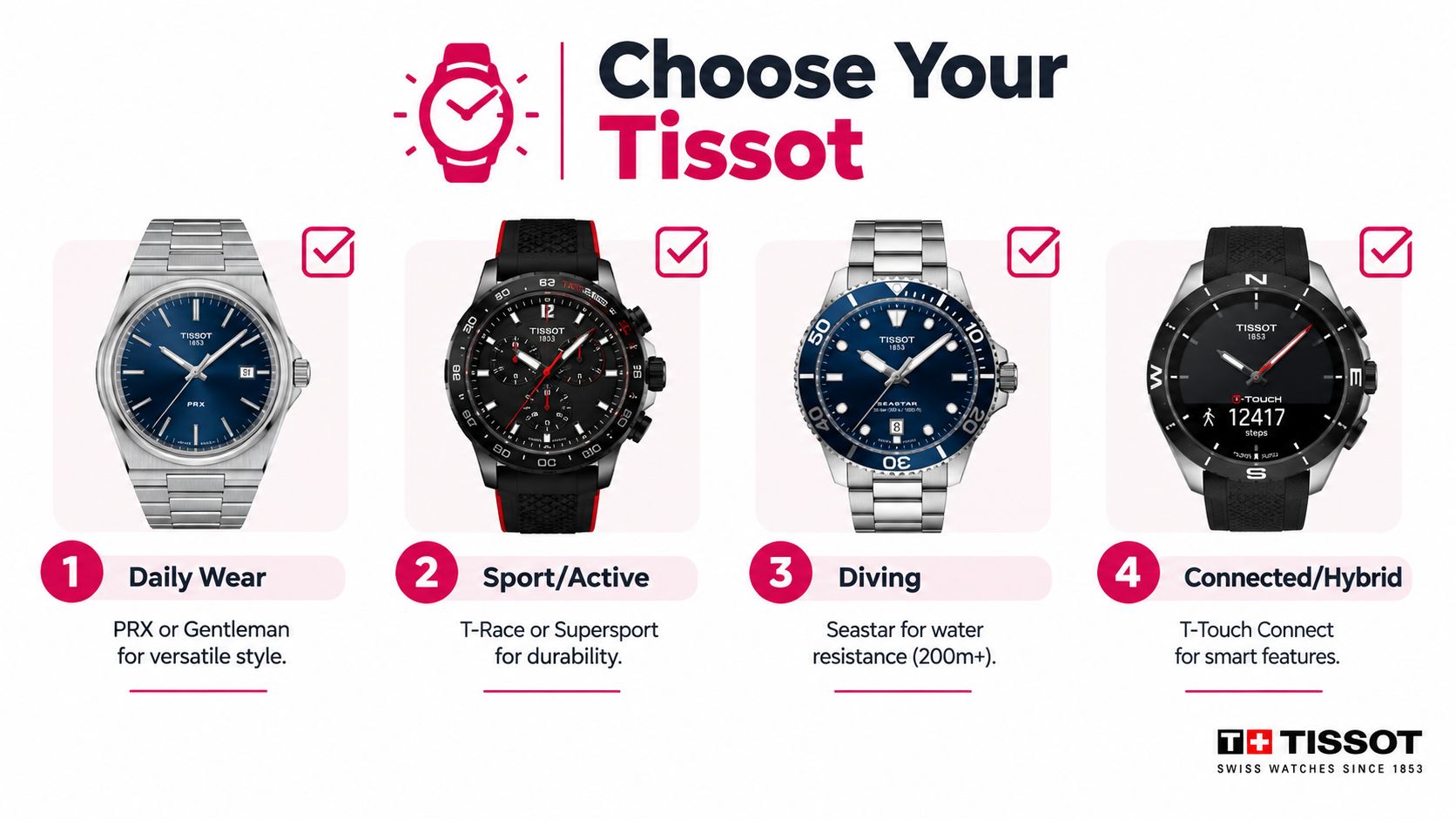 A Tissot infographic illustrating four different watch styles for daily wear, sports, diving, and connected features.